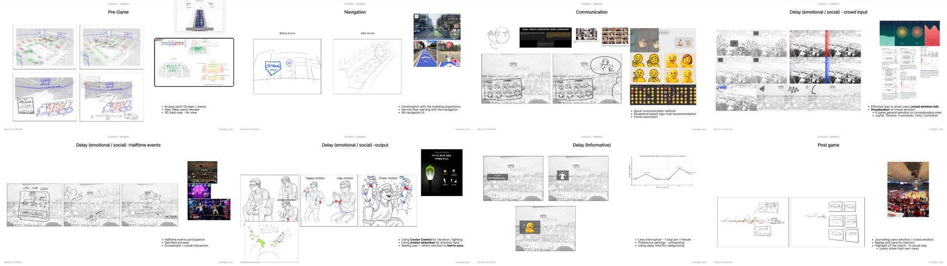 Interaction sketches for navigation, communication, and delay states