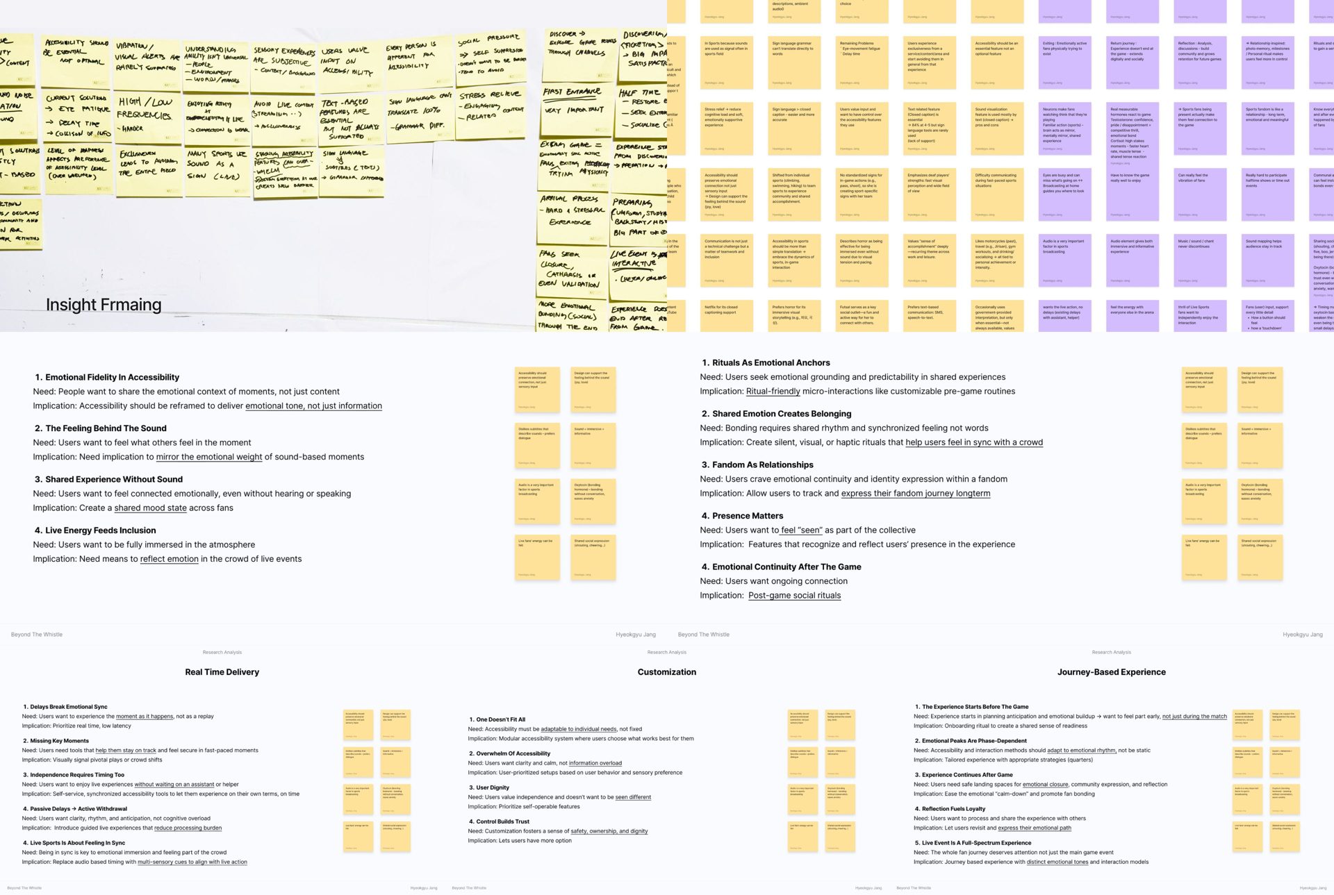 Affinity map with framed insights and needs