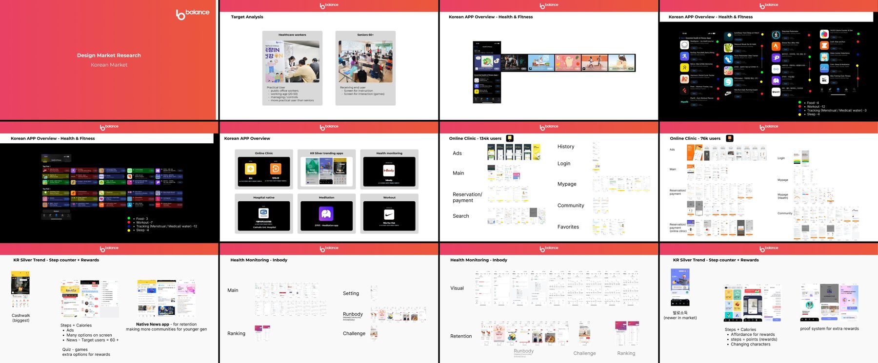 Market research boards on Korean health apps and senior trends