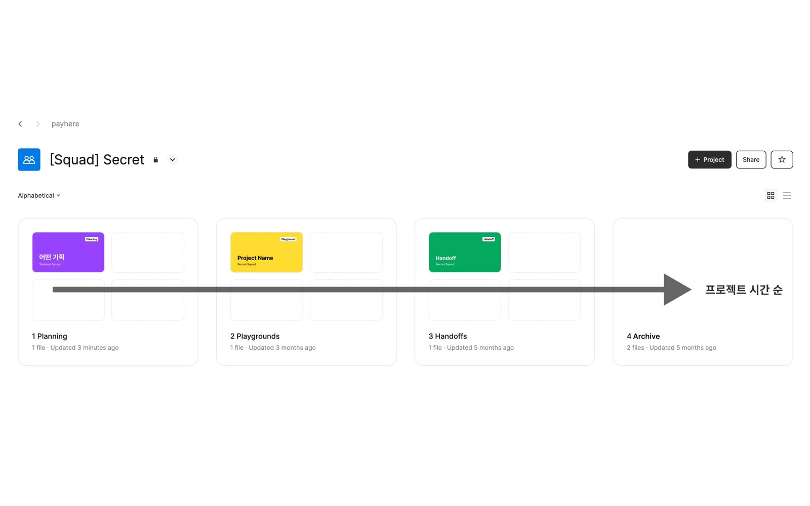 PayHere squad folder with Planning, Playgrounds, Handoffs, and Archive in order