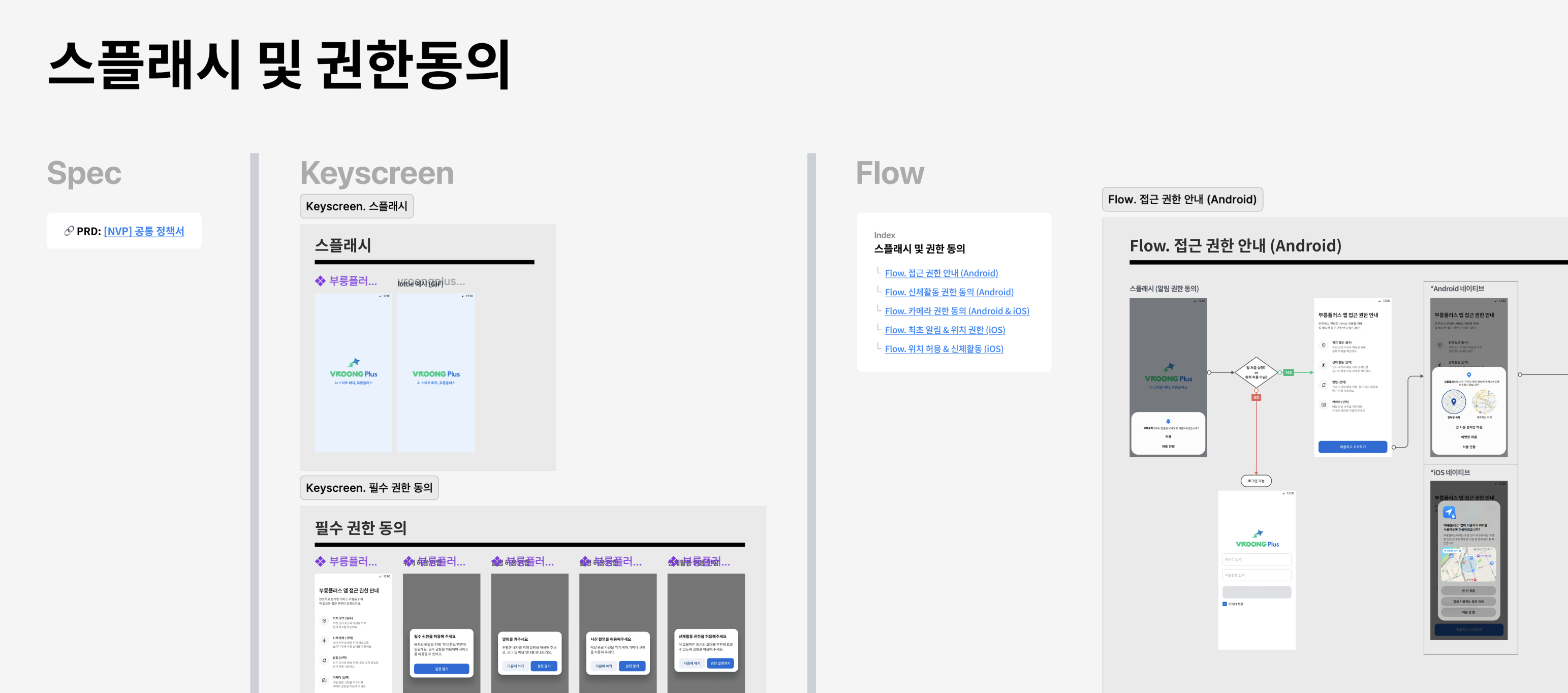The previous Master Figma organised into Spec, Keyscreen, and Flow pages