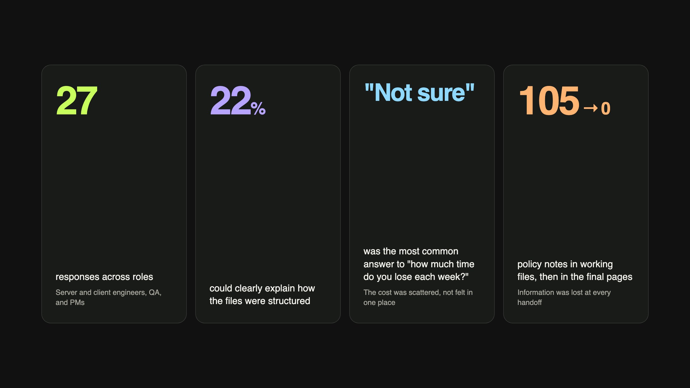 Survey highlights: 27 responses, 22% could explain the structure, 'not sure' about time lost, policy notes 105 to 0